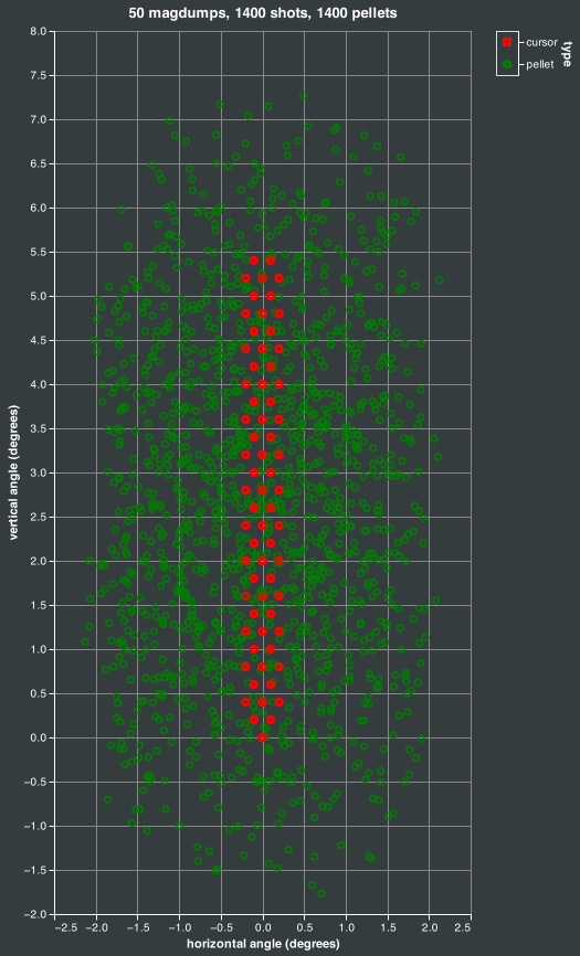 magdump simulation